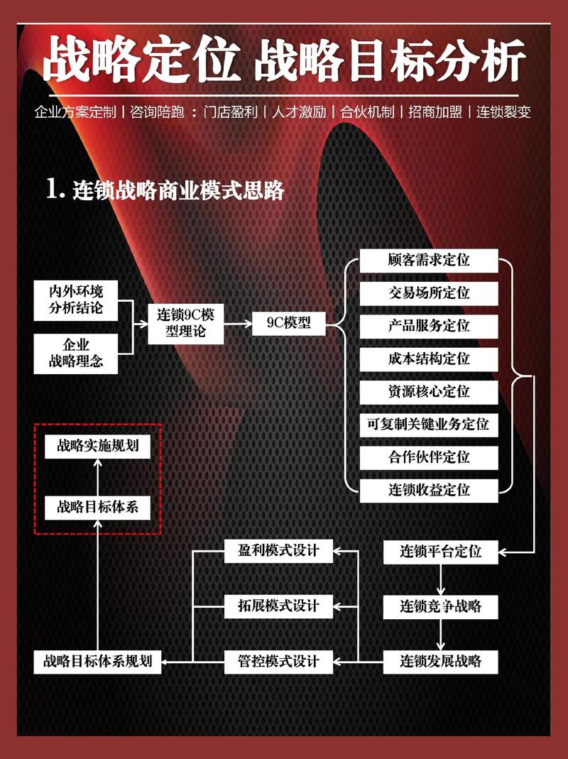 市场调研的智慧之光：引领行业前行的方向标